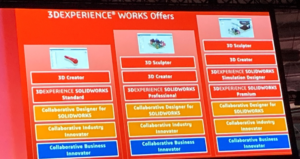 xLM Solutions 3DX World 2020 3DXWORKS