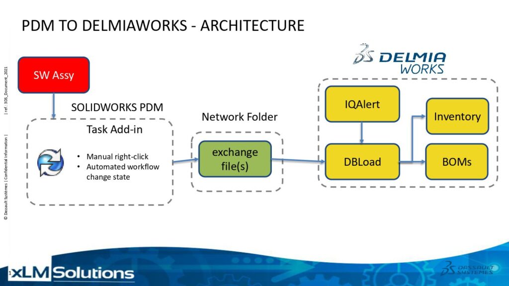 image for PDM to DelmiaWorks Integration _page-0001